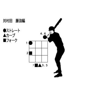 対村田.jpg